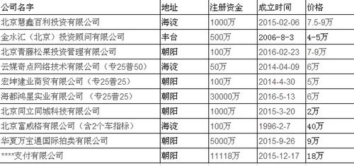 北京企業收購、公司變更與轉讓的全程服務指南